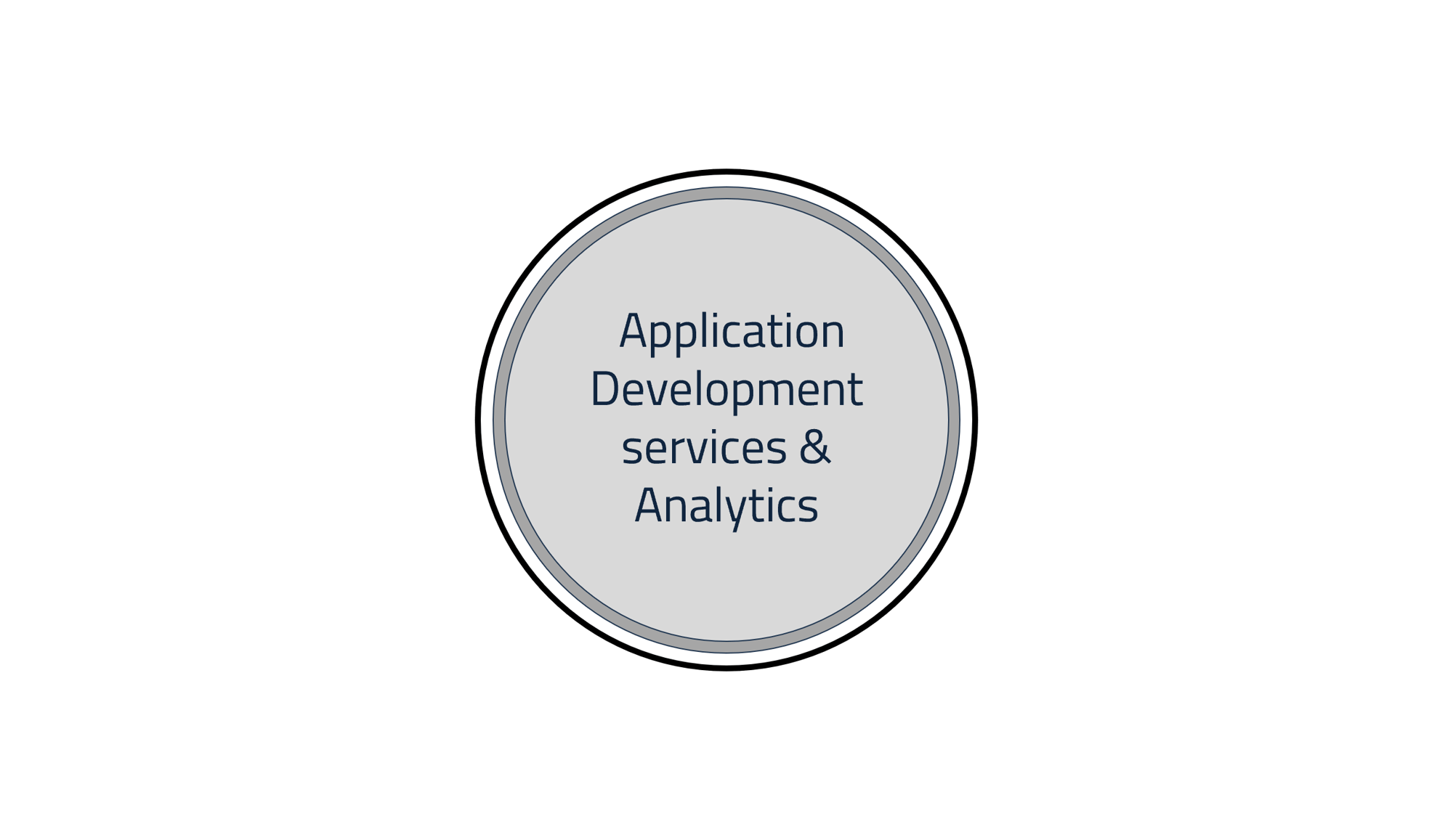 Application development and analytics service-1
