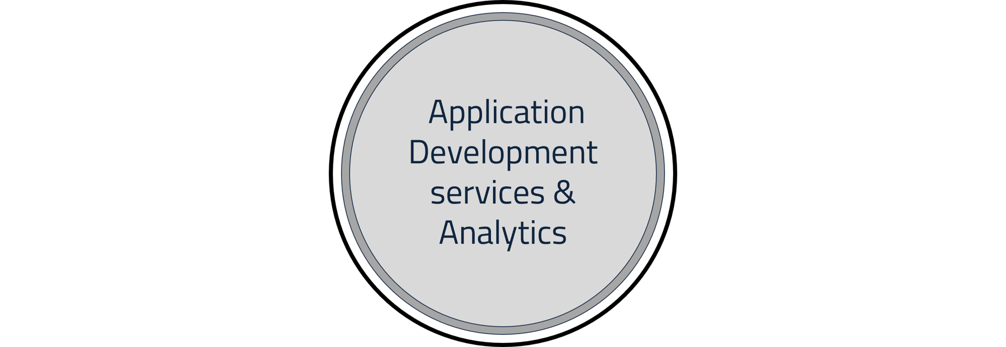 Application development final