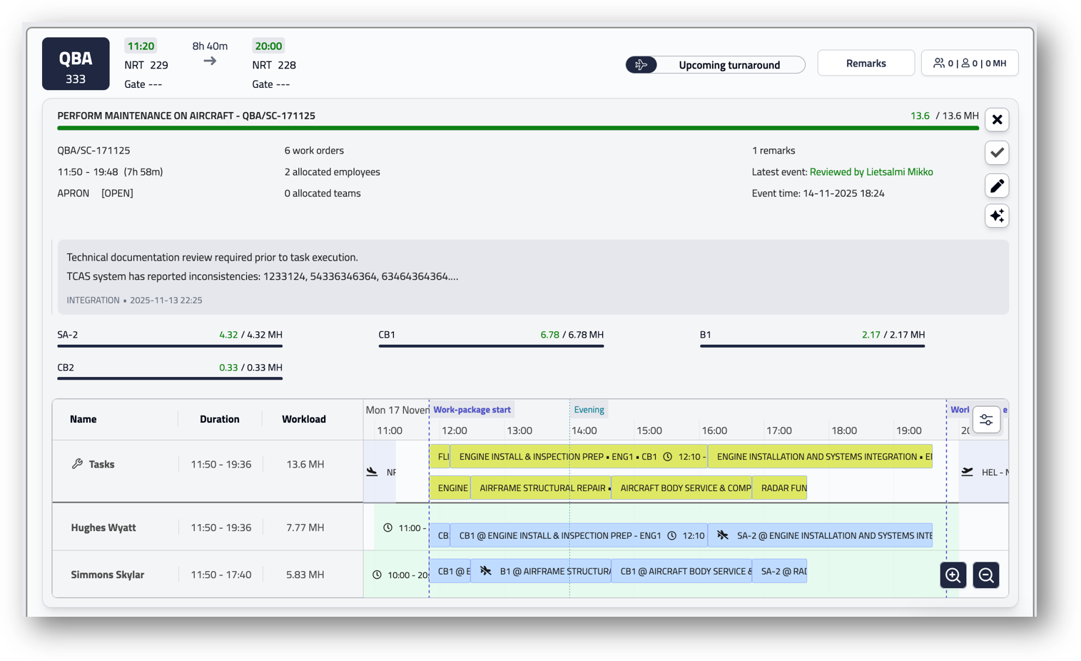 Assignment turnaround optimizer