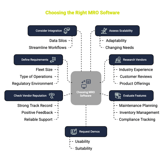 Choosing the Right MRO Software_ A Step-by-Step Guide - visual selection (1)