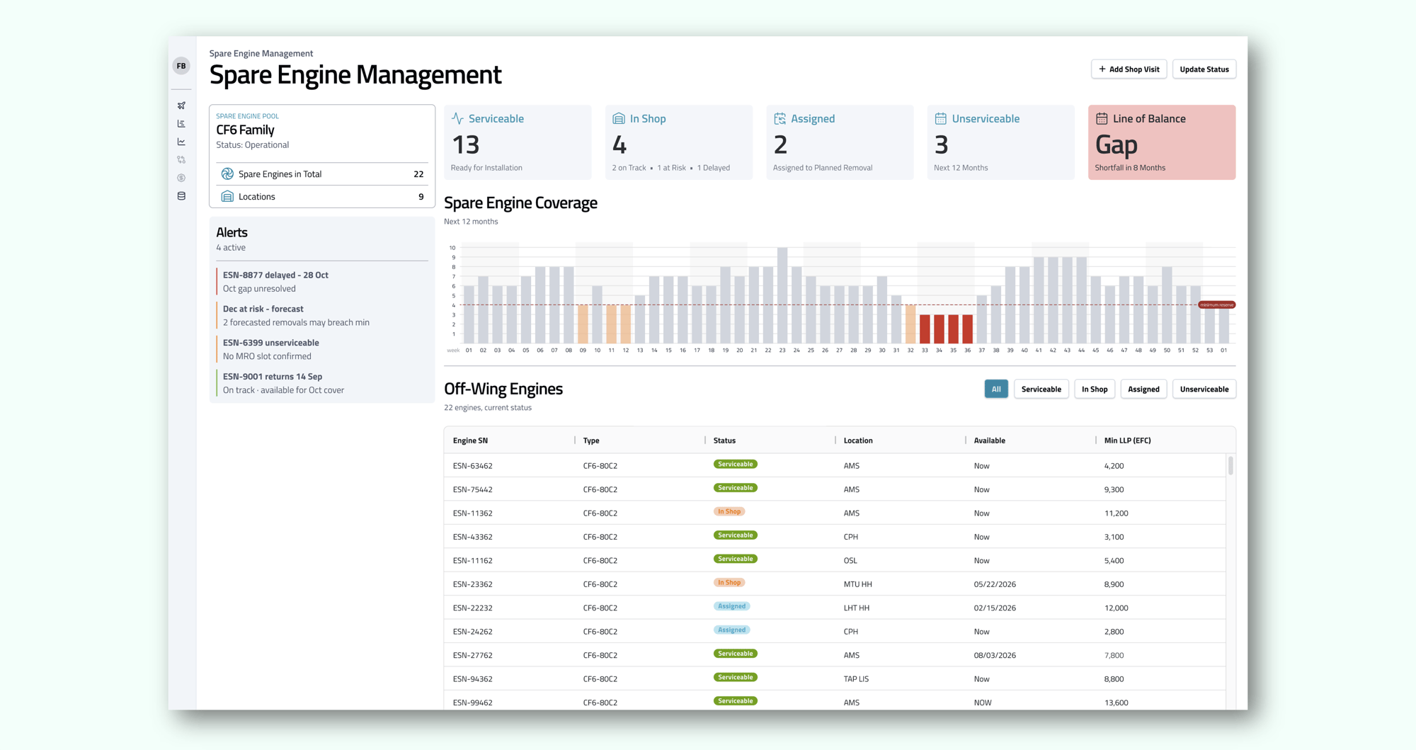 Engine Management Platform forecasts color bg