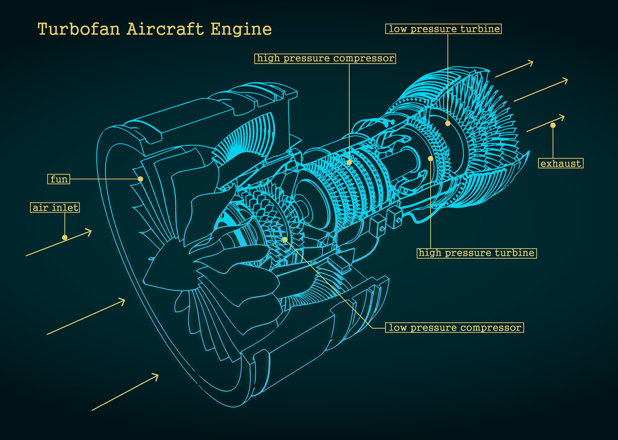 Engine structure