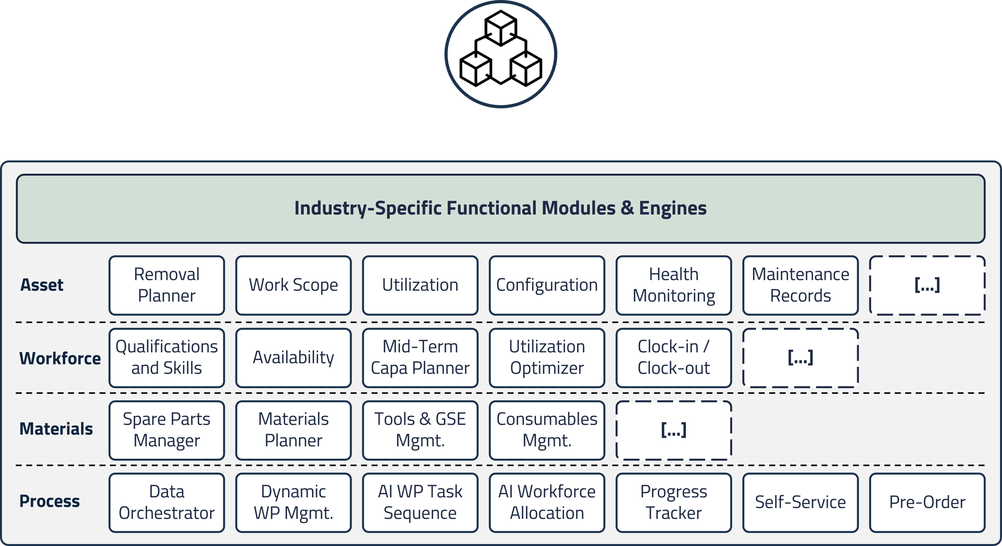 Functional Modules with icon-1