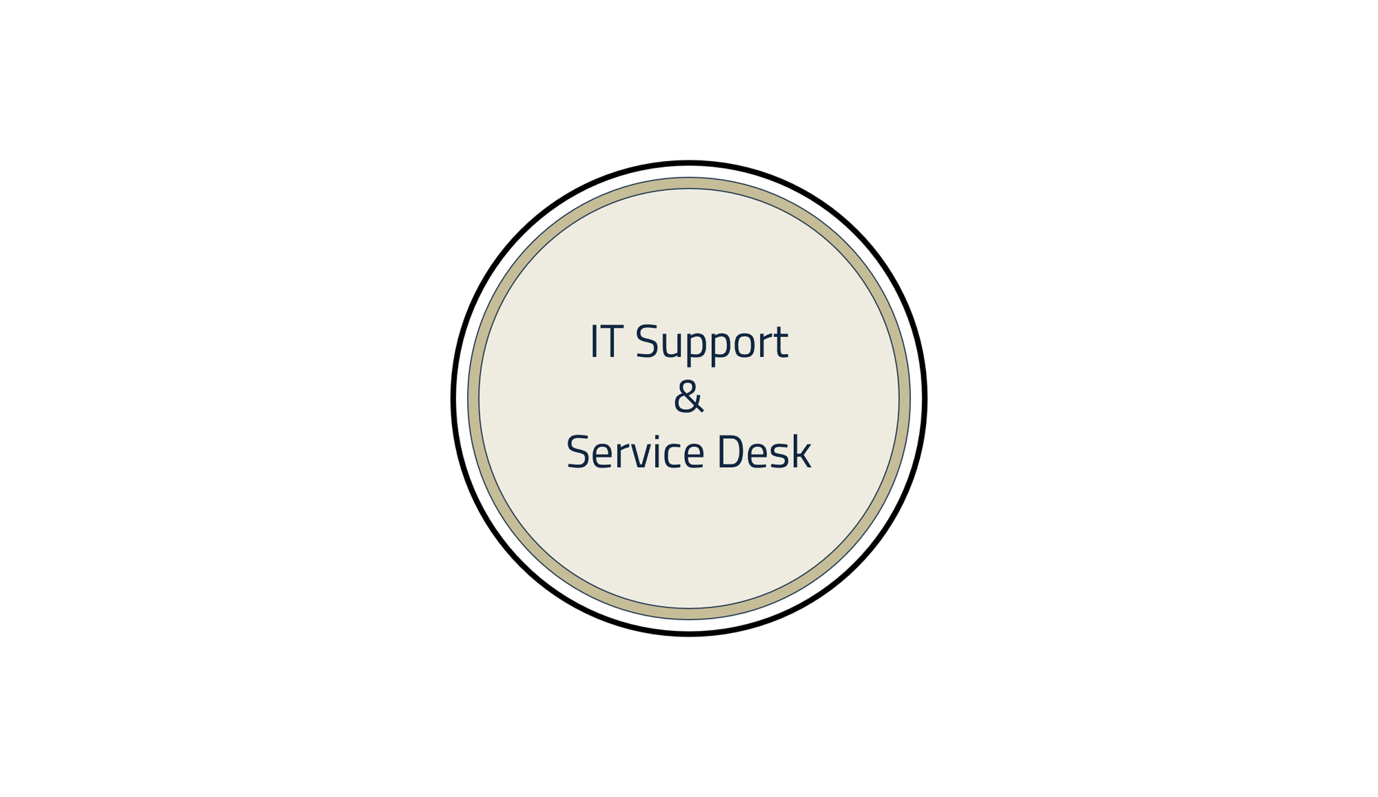 IT Support and Service Desk-1