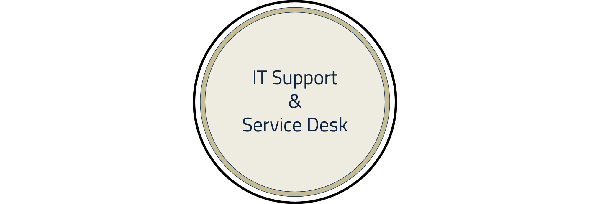 IT support final
