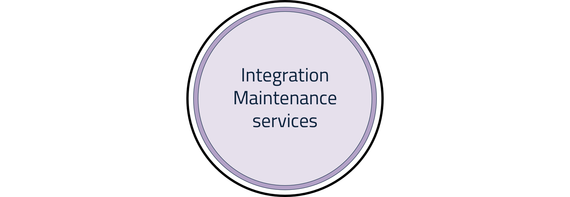 Integration maintenance final