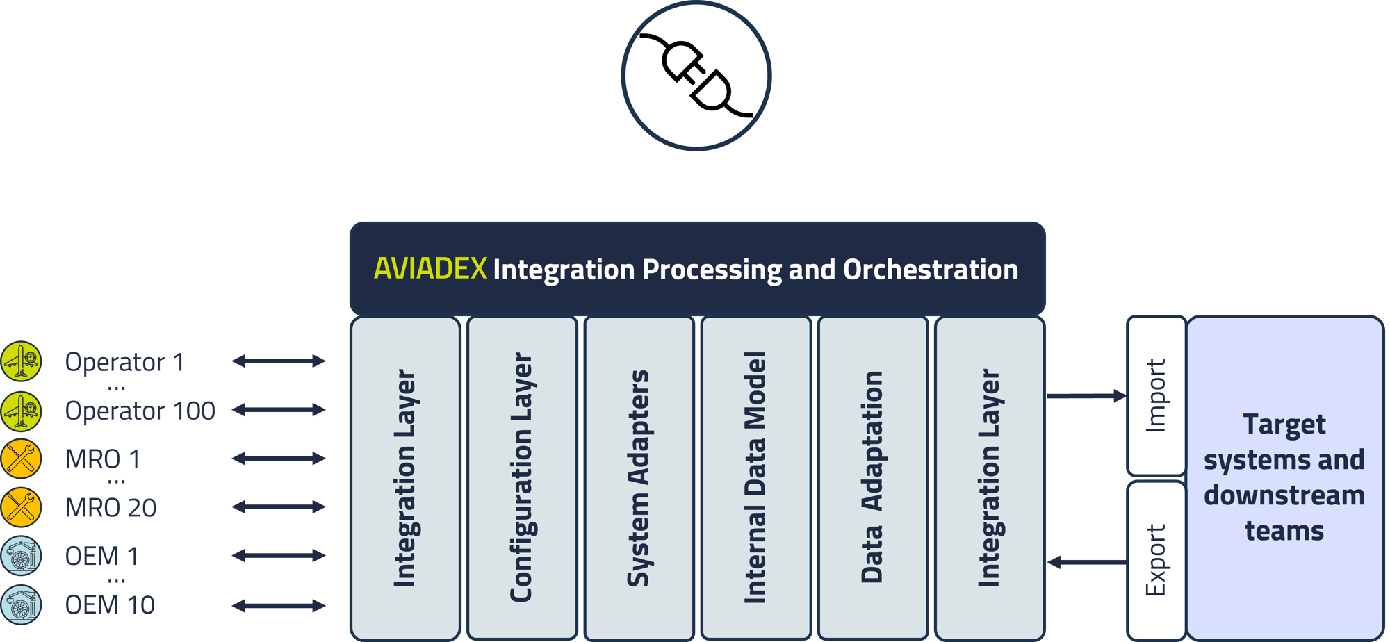 Jääkaappi simplified with icon