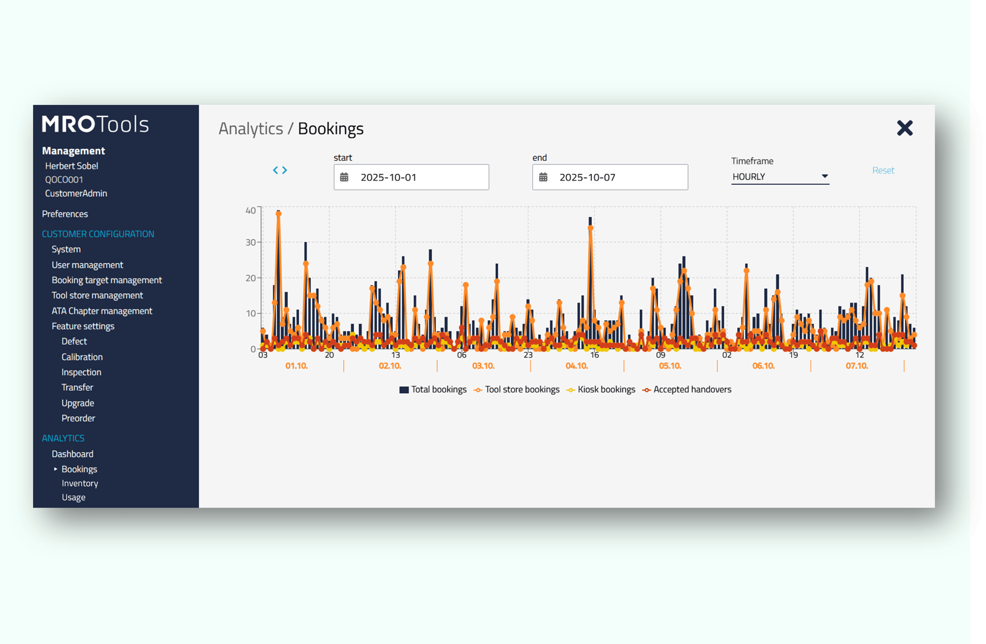 MROTools Analytics 4