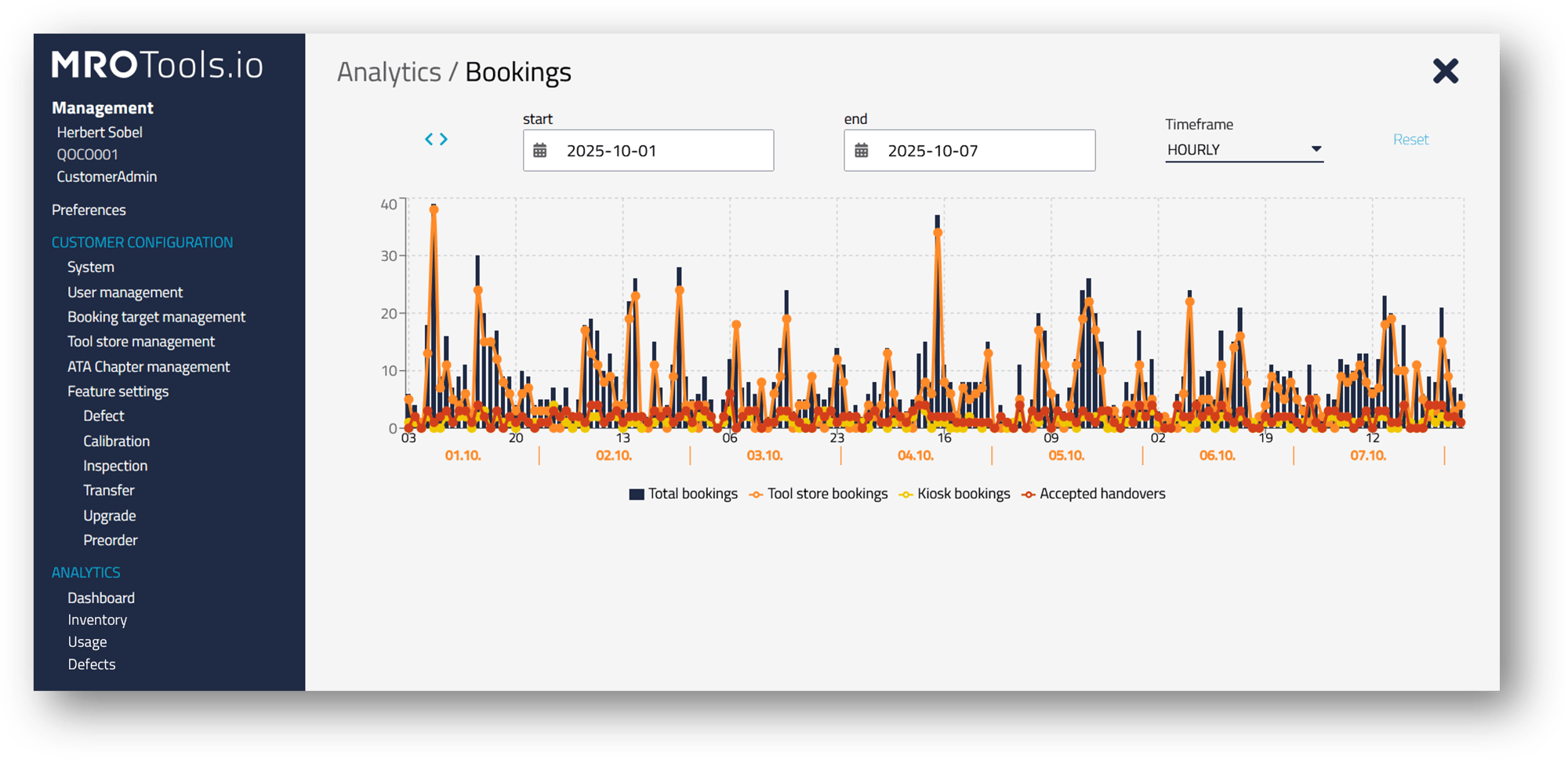 MROTools analytics 1