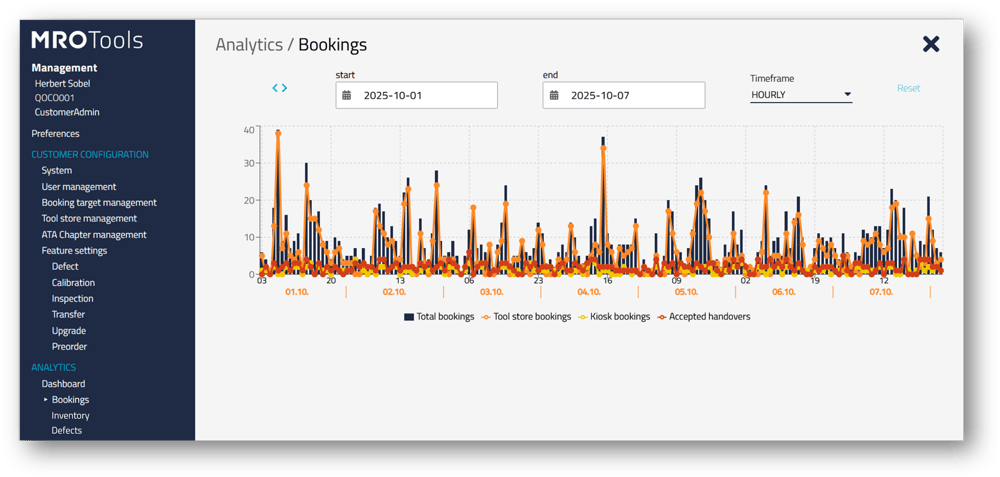MROTools analytics plain-1