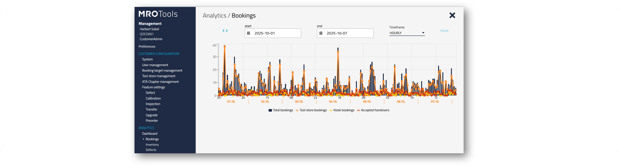 MROTools analytics website