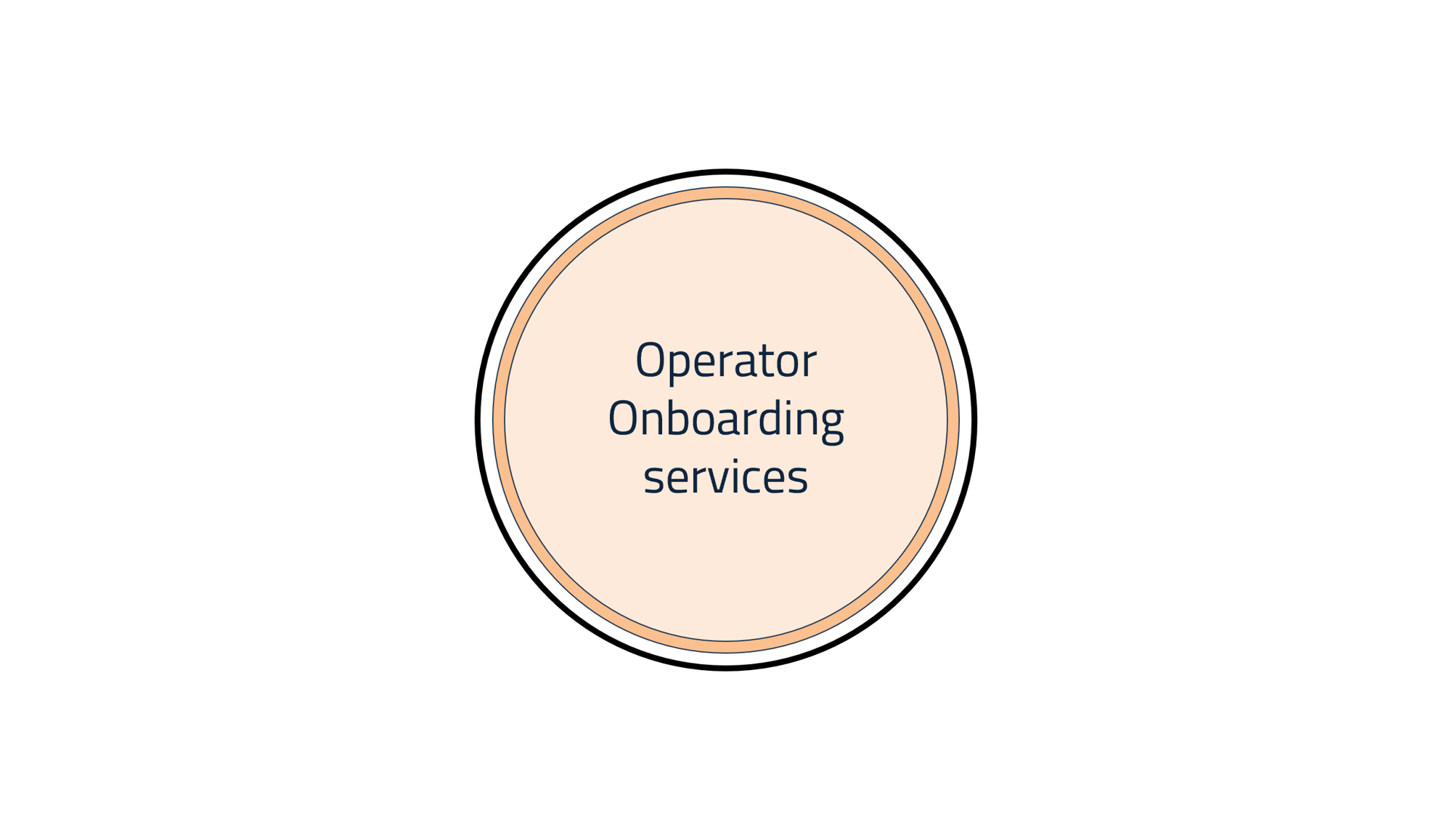 Onboarding services-1