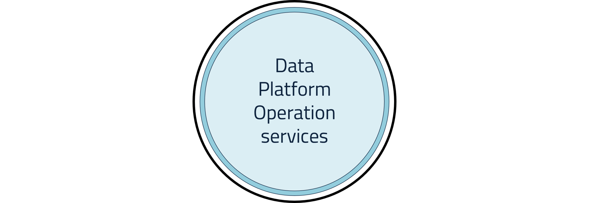 Platform operation final