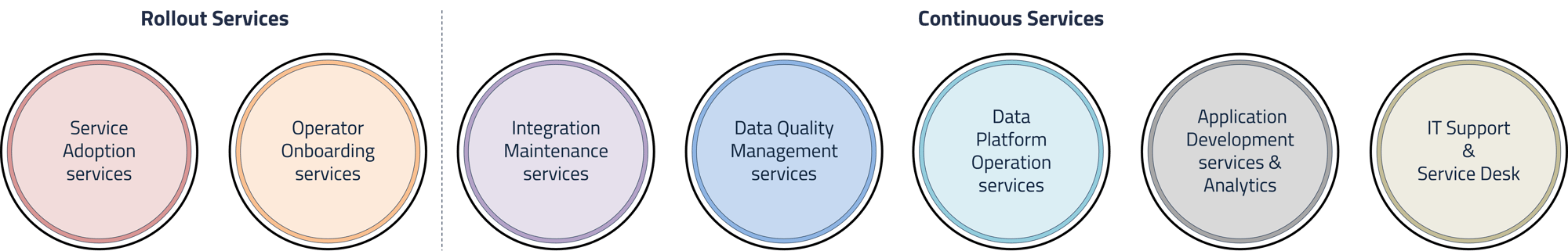 Services portfolio flat-1