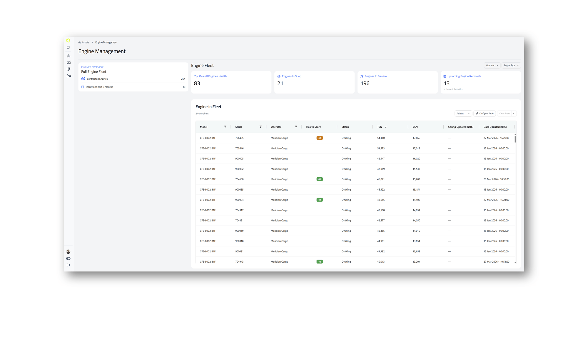 Shop Visit Planner data drill down colored backrgound-1