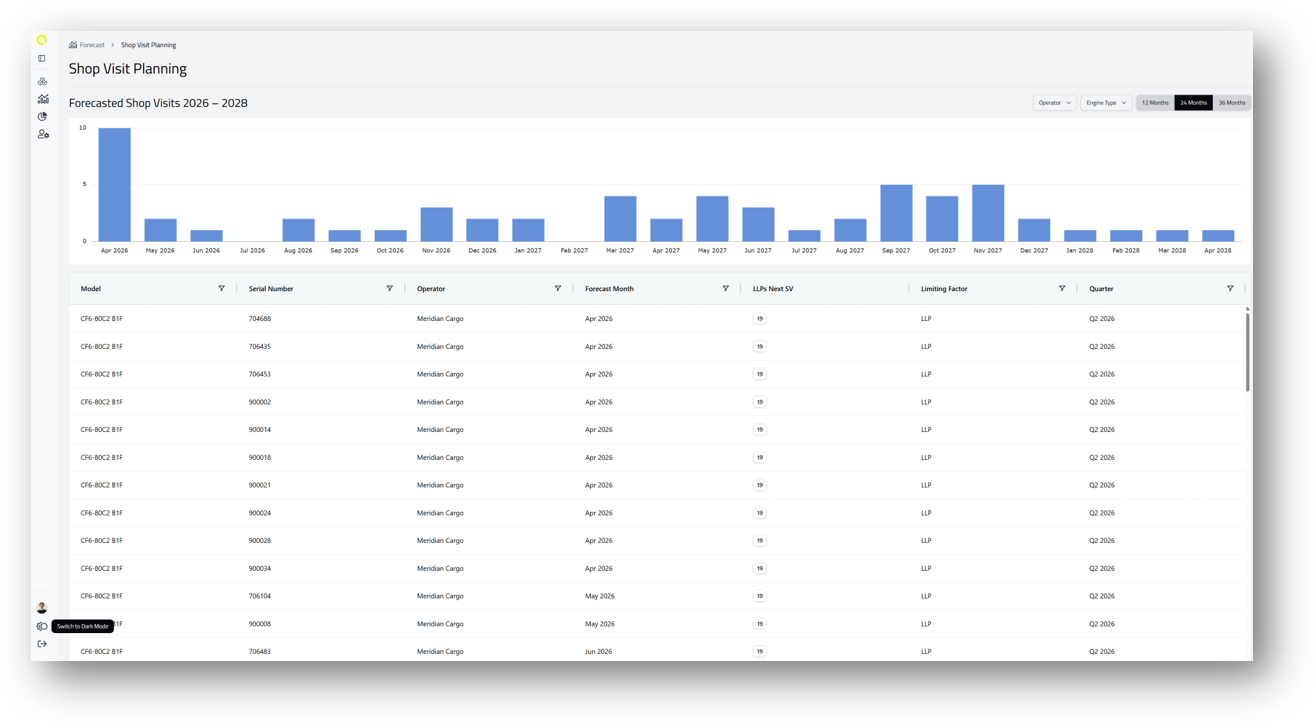 Shop Visit Planner forecast shadow