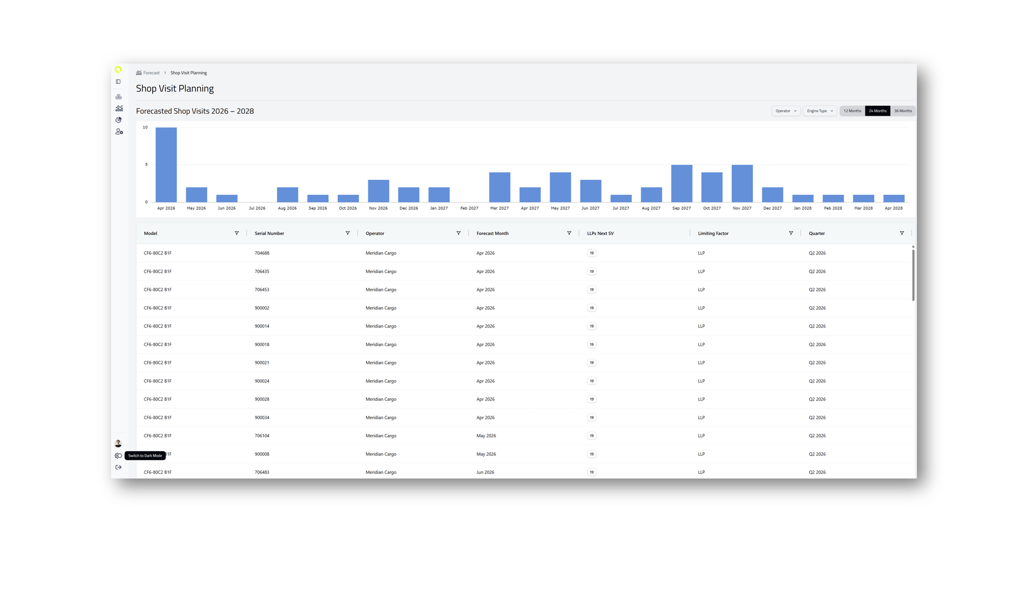 Shop Visit forecast resized