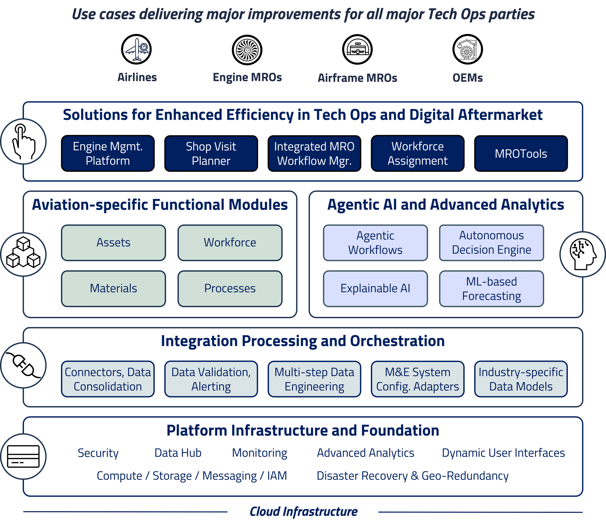 Tech stack final - solutions