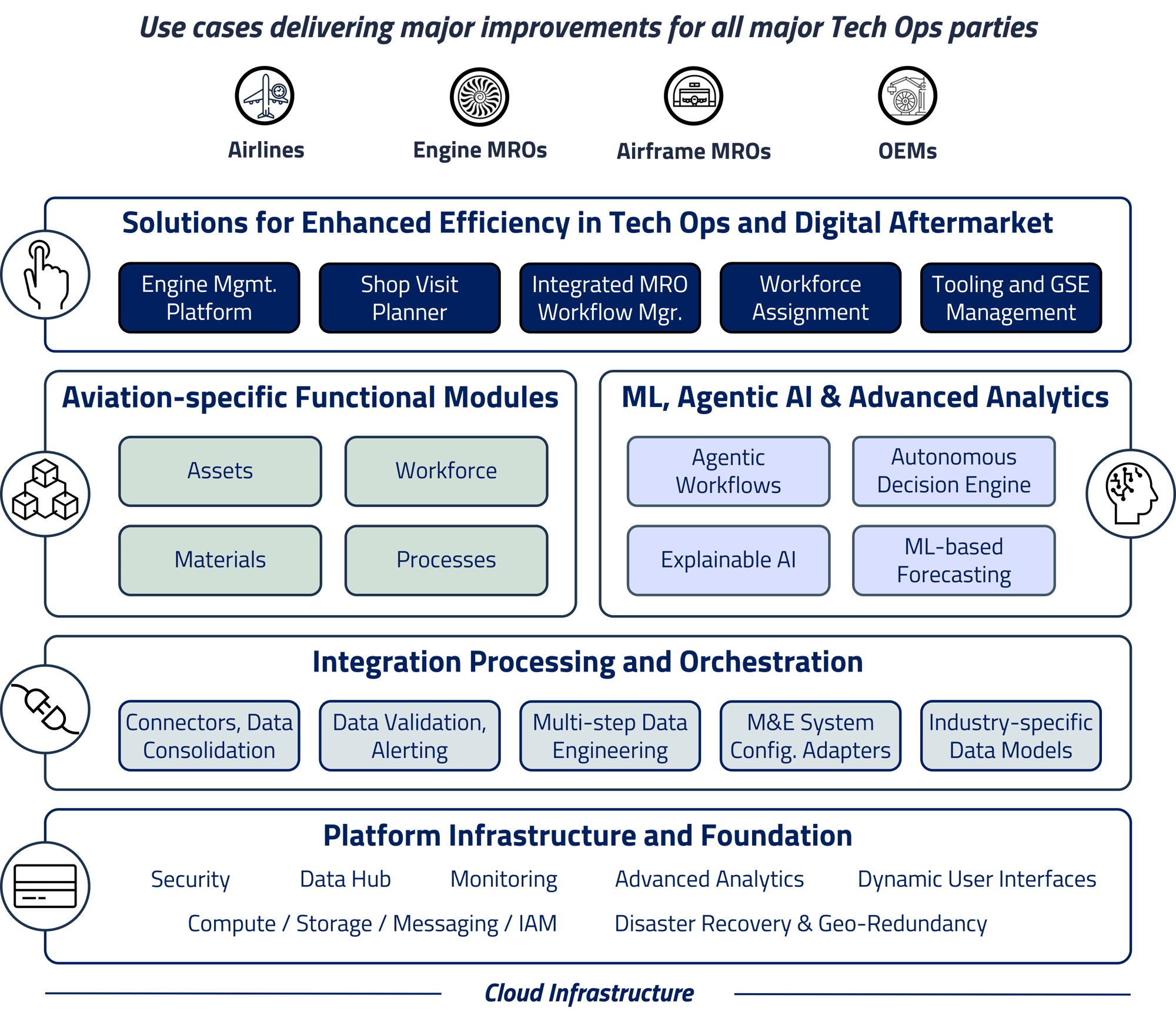 Tech stack final final