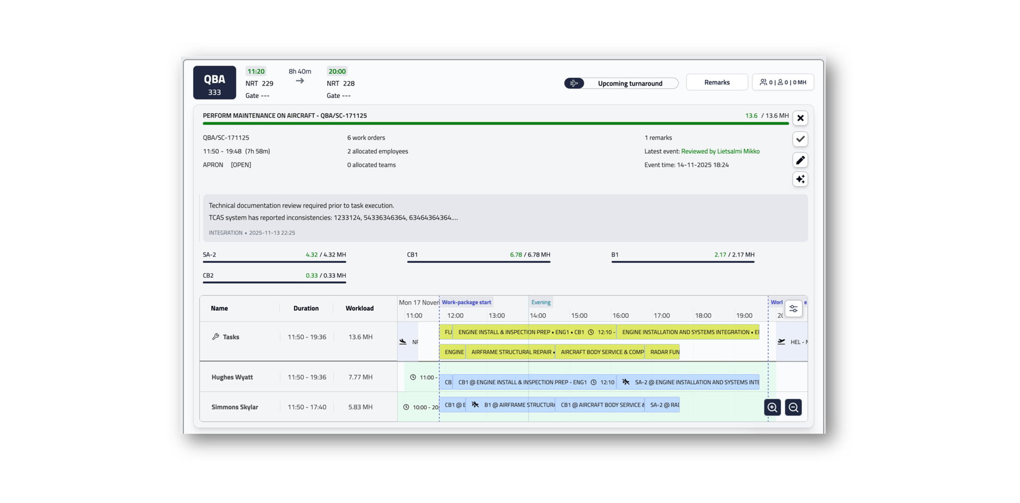 Turnaround Optimizer sized