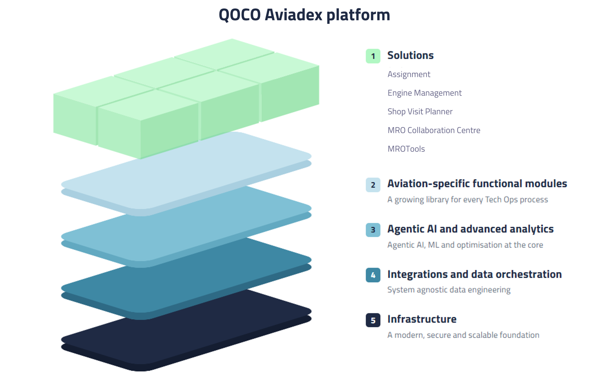 aviadex platform