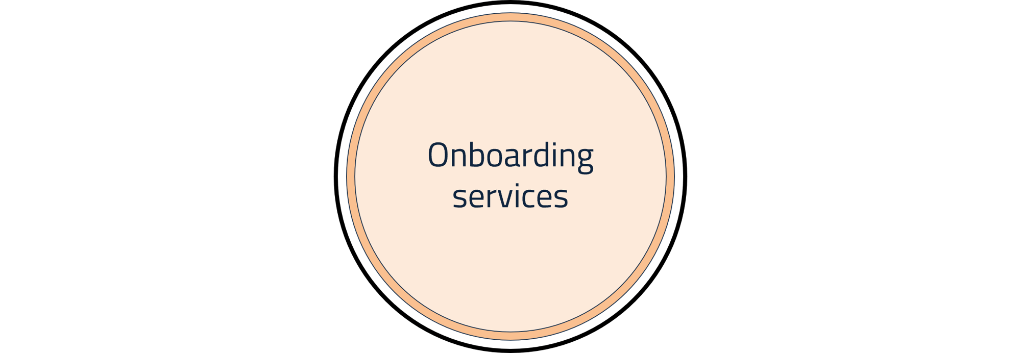 onboarding final